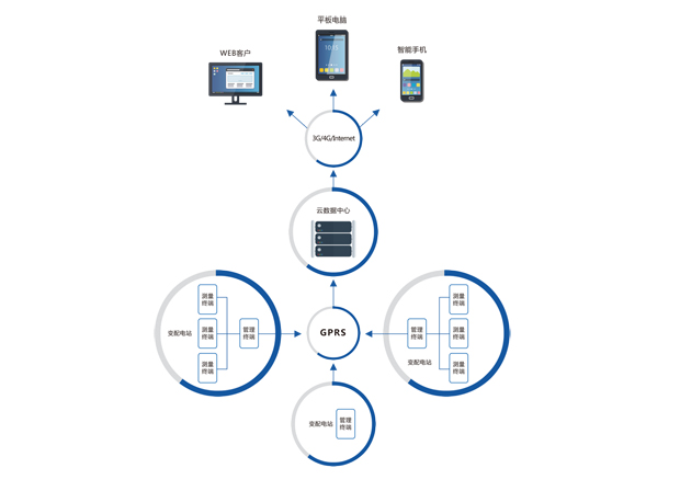 在线监视系统结构